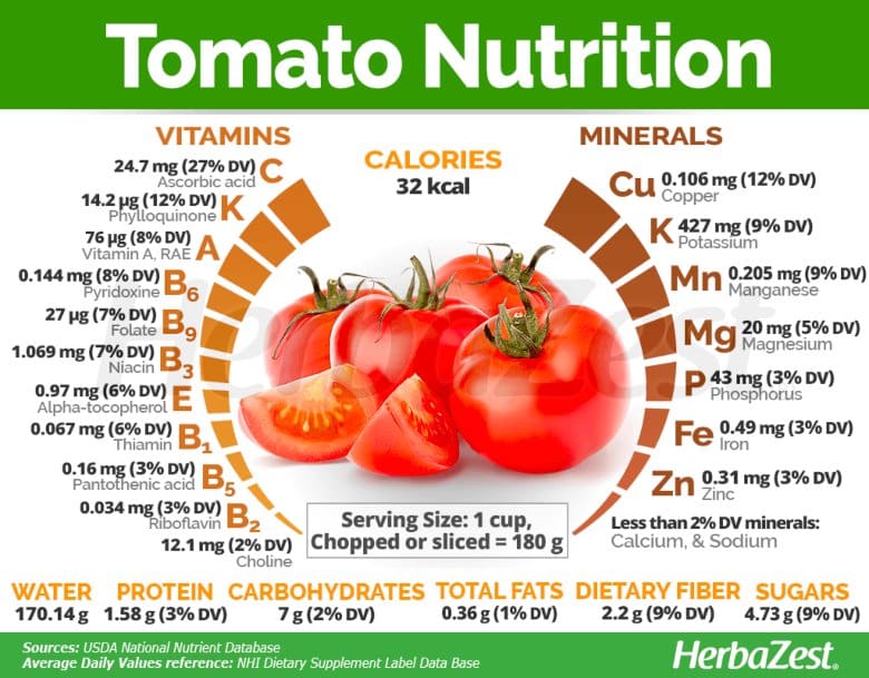 tomatoes and gut health - Tomato nutrition